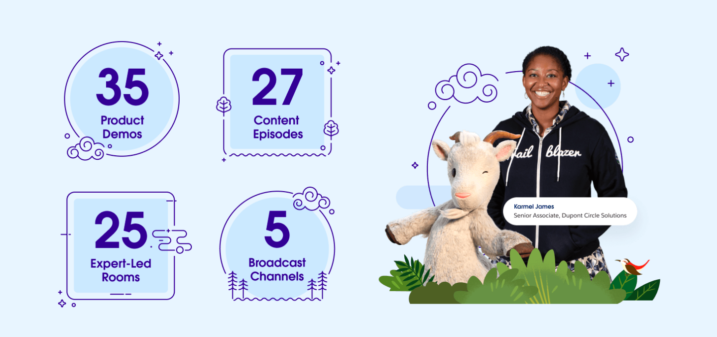 Salesforce Admins, Developers, Consultants & Architects Gather Around: TrailheaDX is Alive For You!
